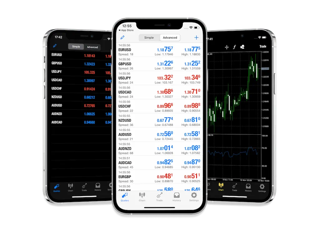 3 mobile phone screens showing pricing table and trade view charts on the Metatrader Platform
